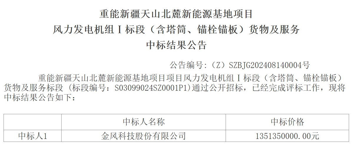 41.22亿元！华润2800MW风电项目中标公示