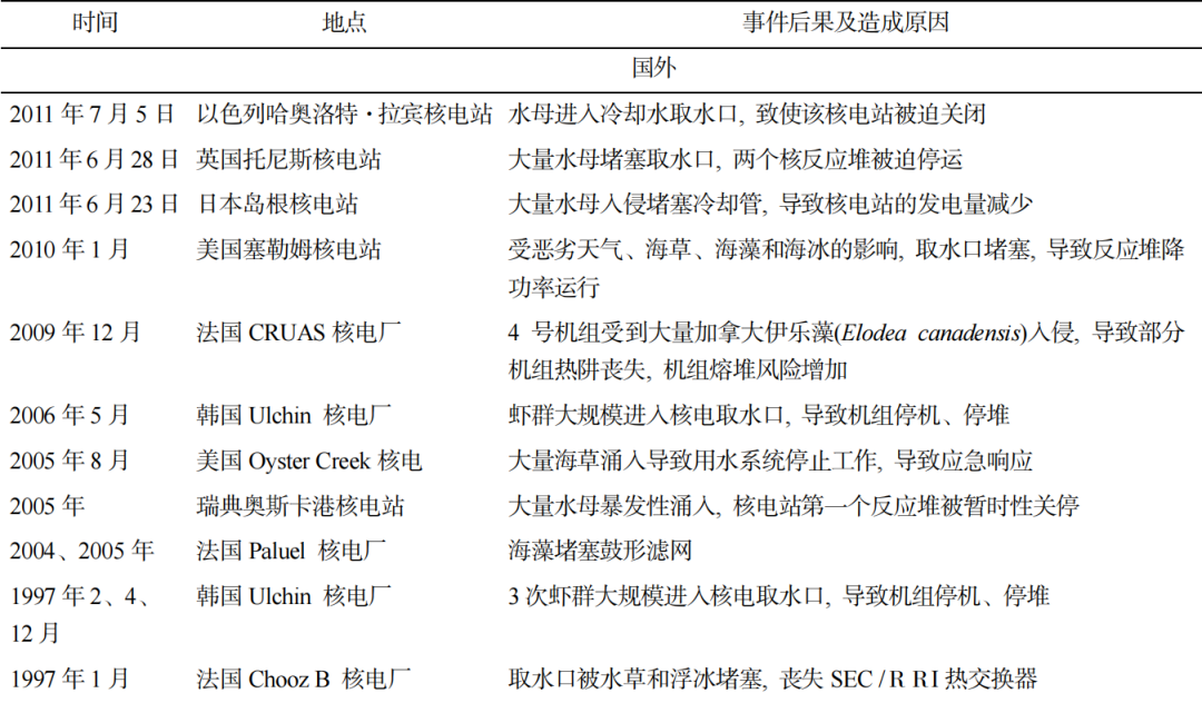 核电厂冷源安全的几点思考