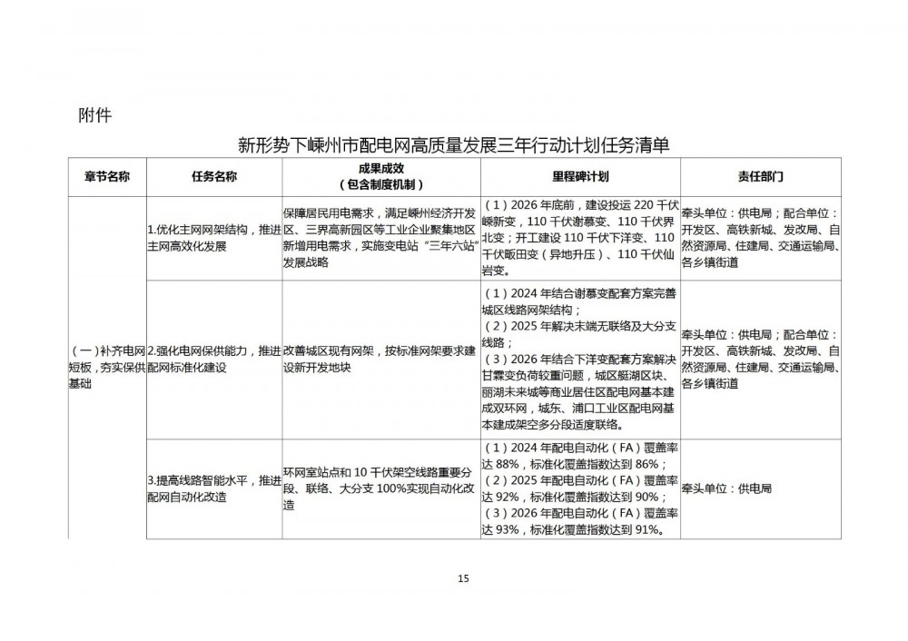 浙江嵊州市：到2026年分布式光伏渗透率超80%的重点台区融