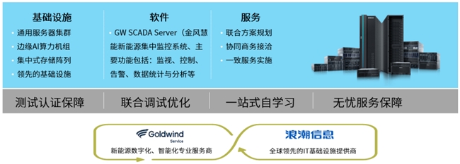 浪潮信息携手金风慧能，联合发布新能源场站集控中心方案