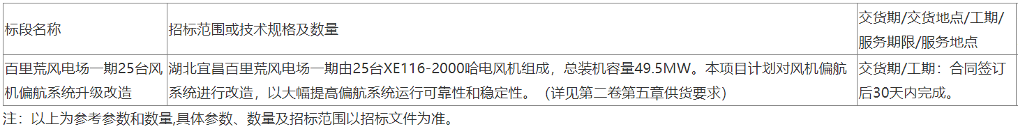 国家电投25台风机偏航系统升级改造招标！