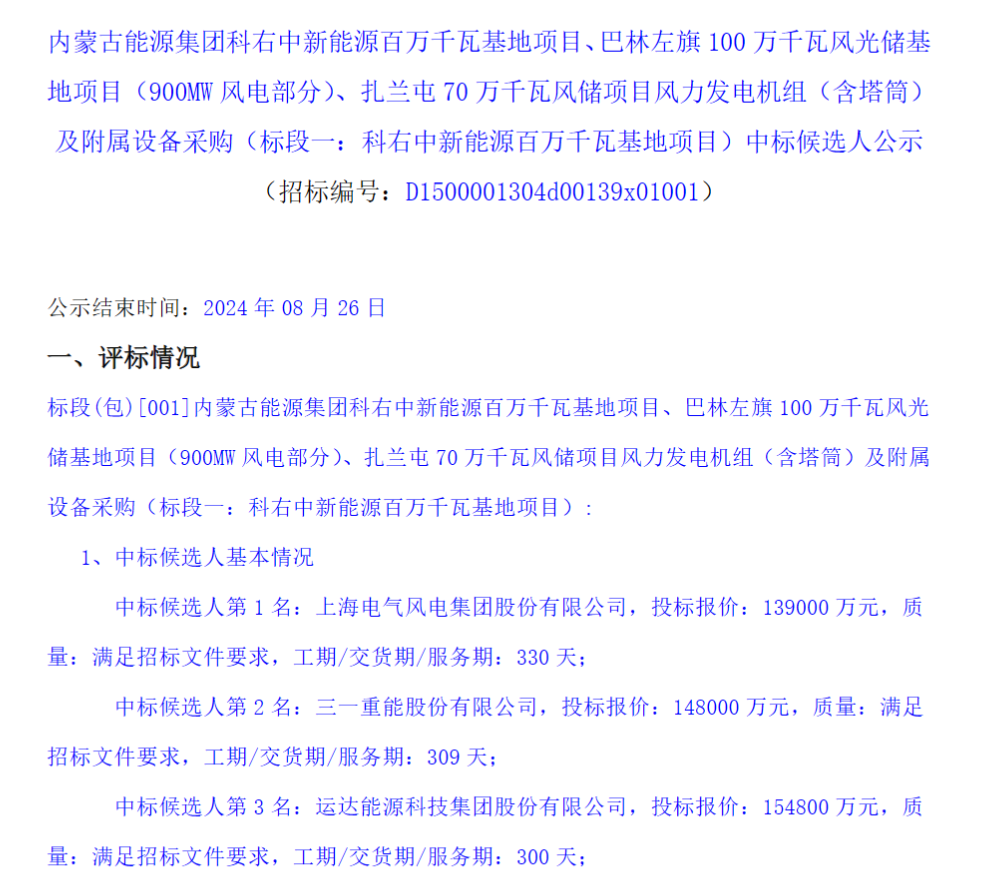 37.75亿元！内蒙古能源集团2600MW风电项目中标候选人