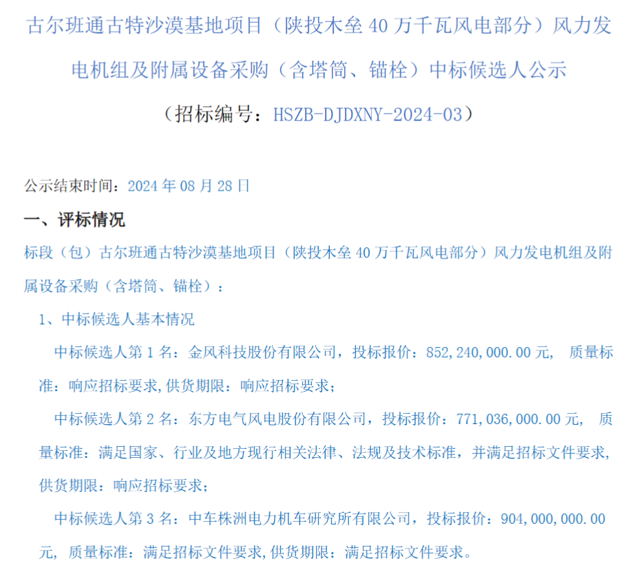 新疆900MW风电项目！中标候选人公示