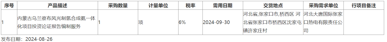 大唐集团风光制氢合成氨一体化项目相关服务招标！
