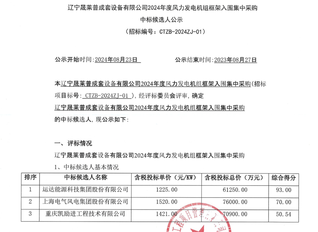 500MW风力发电机组集中采购中标候选人公示
