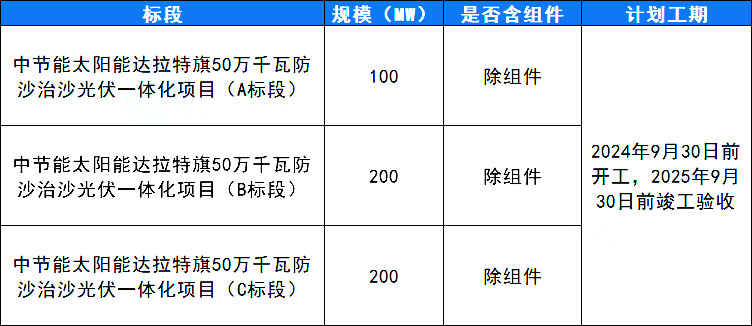 500MW！中节能达拉特旗防沙治沙光伏一体化项目EPC招标