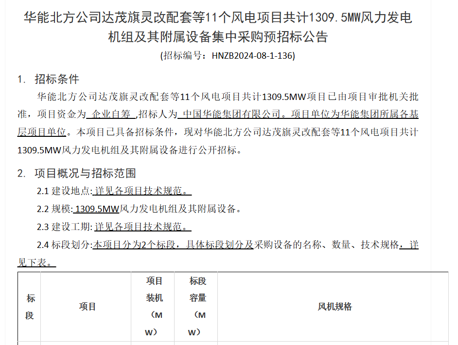 华能、中广核1324.5MW风电项目启动机组采购招标！