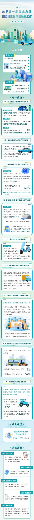 以旧换新购买新能源乘用车补贴标准提高至1.5万元