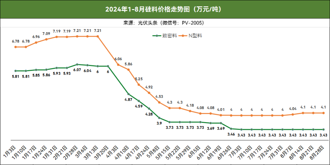 157GW光伏组件！22家央企、11家组件企业中标价格解析！