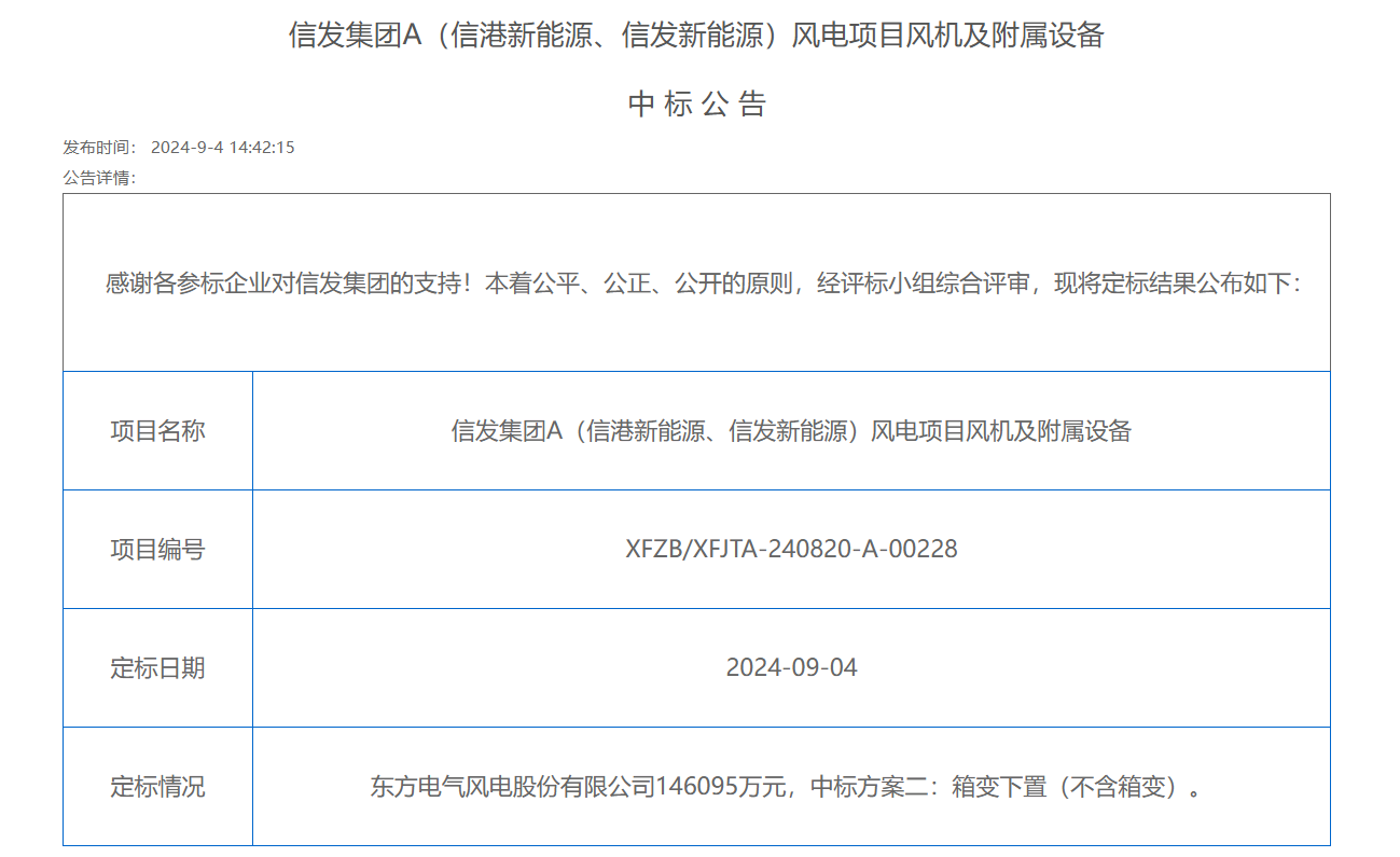14.61亿元风机订单！中标公示