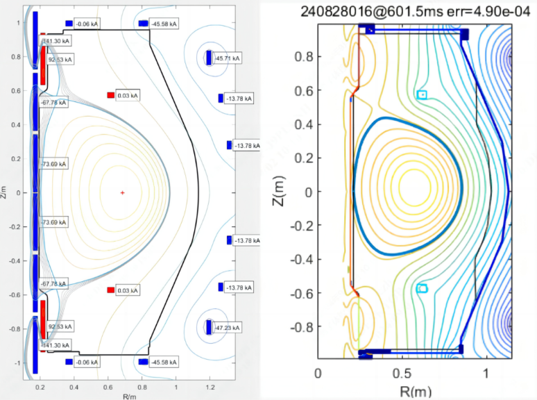 星环聚能实现装置运行与控制的新突破！