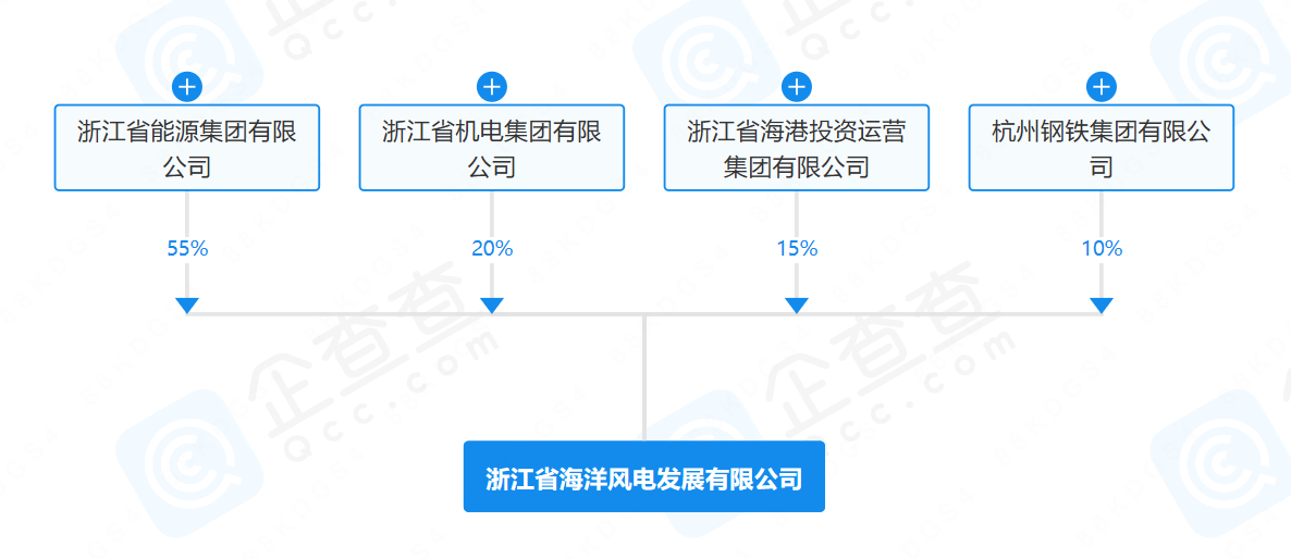 注资60亿元！浙江省海洋风电发展公司成立！