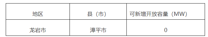 福建漳平市：在电网承载力未得到有效改善前，暂停新增分布式电源
