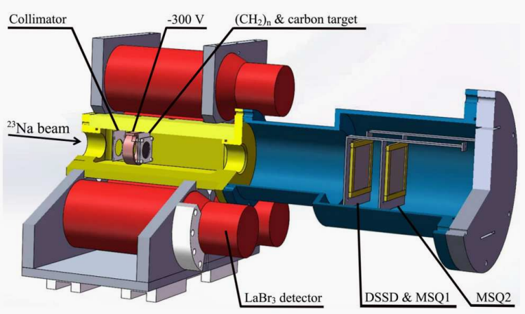 核天体物理研究迈出重要一步：碳-碳熔合反应研究取得关键实验数
