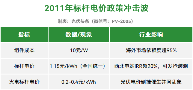 光伏行业15年浮沉录，从政策襁褓到市场搏杀，一位行业老兵的1