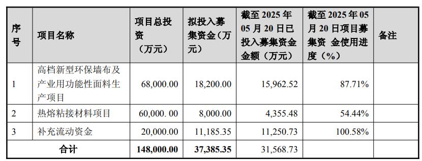 天洋新材光伏胶膜项目延期