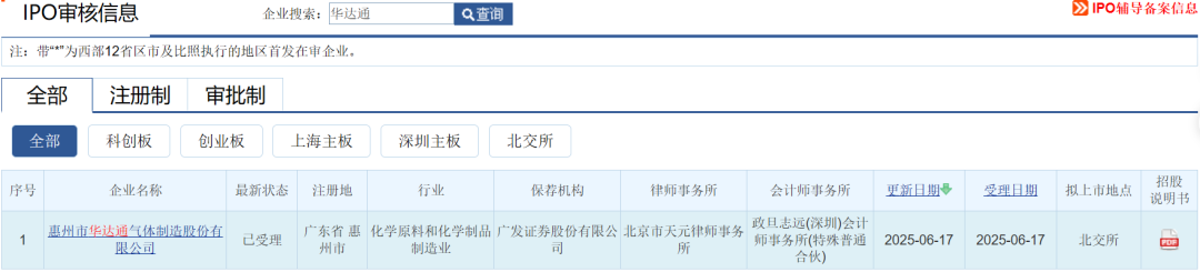高纯氢生产企业—华达通冲刺IPO