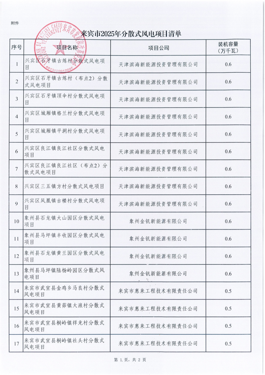 18.8万千瓦！广西来宾公布最新分散式风电计划！