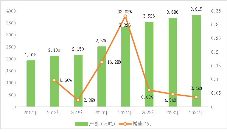 氢能迈向产业化：2024年中国加氢站累计540座，燃料电池汽