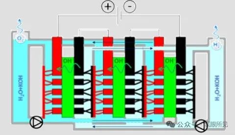 一文了解碱性电解槽的部分负载与间歇运行