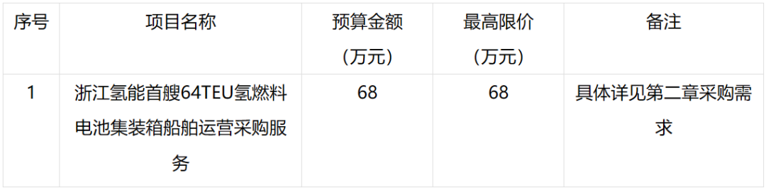 招标 | 浙江氢能首艘64TEU氢燃料电池集装箱船舶招标
