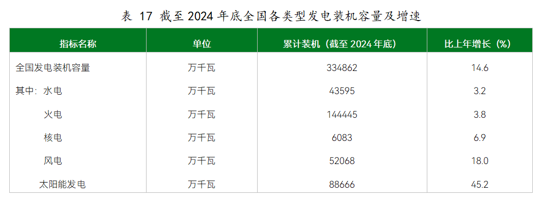 从37.12GW到886.66GW！我国光伏装机十年增长23