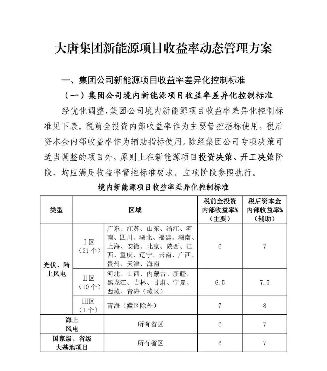 陆上风电6.5%，海上风电6%！大唐新能源项目收益率动态管理