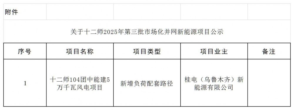 新疆兵团第十二师公示50MW风电项目！