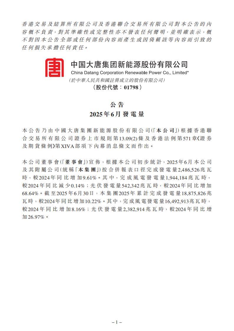 大唐新能源：2025年上半完成光伏发电量2382914兆瓦时