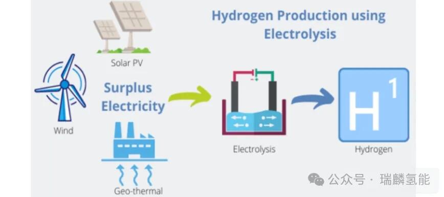 一文了解电解槽选型技术评估标准