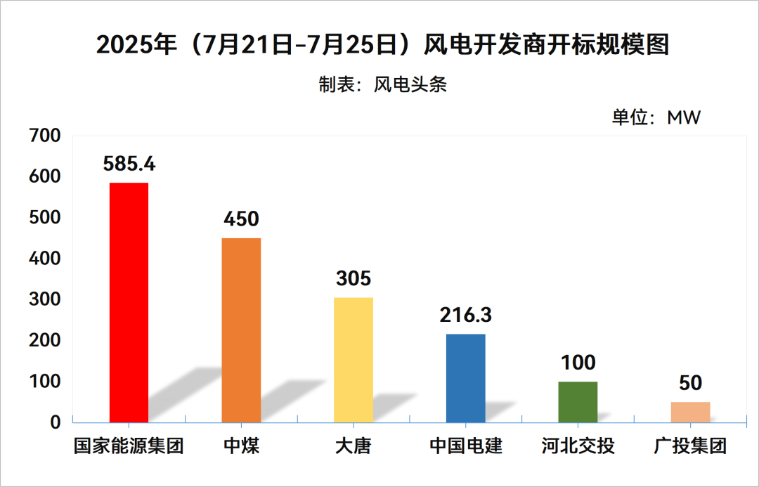 陆上含塔筒最低1773元/kW、不含塔筒最低1438元/kW