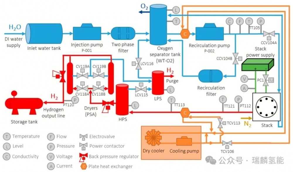 一文了解水质对PEM电解制氢能耗的影响