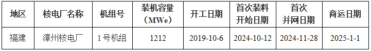全国核电运行情况（2025年1-6月）