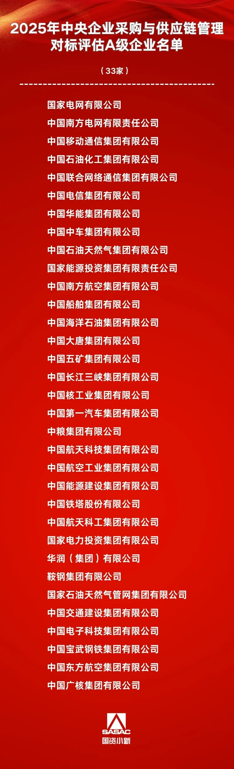 国网、南网、华能等33家企业入选！国资委公布央企采购与供应链