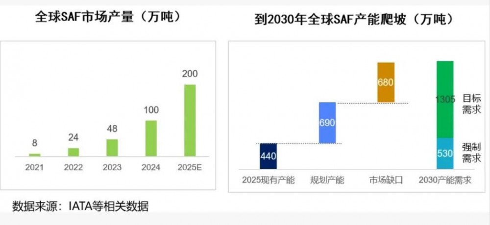飞机、船舶新型燃料，催生万亿大市场丨创业邦发布《2025可持