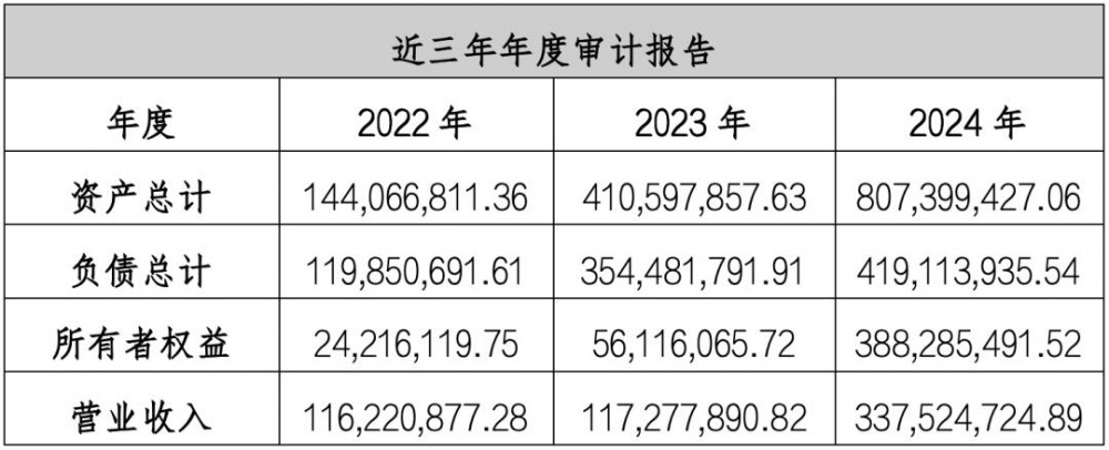 北京天海氢能装备有限公司增资！