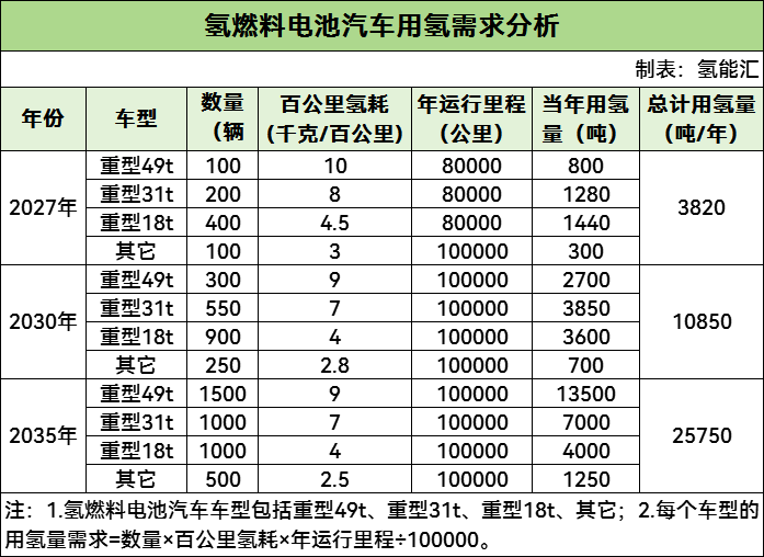 氢车达4000辆、新建加氢站60座！重庆市加氢站行业发展规划