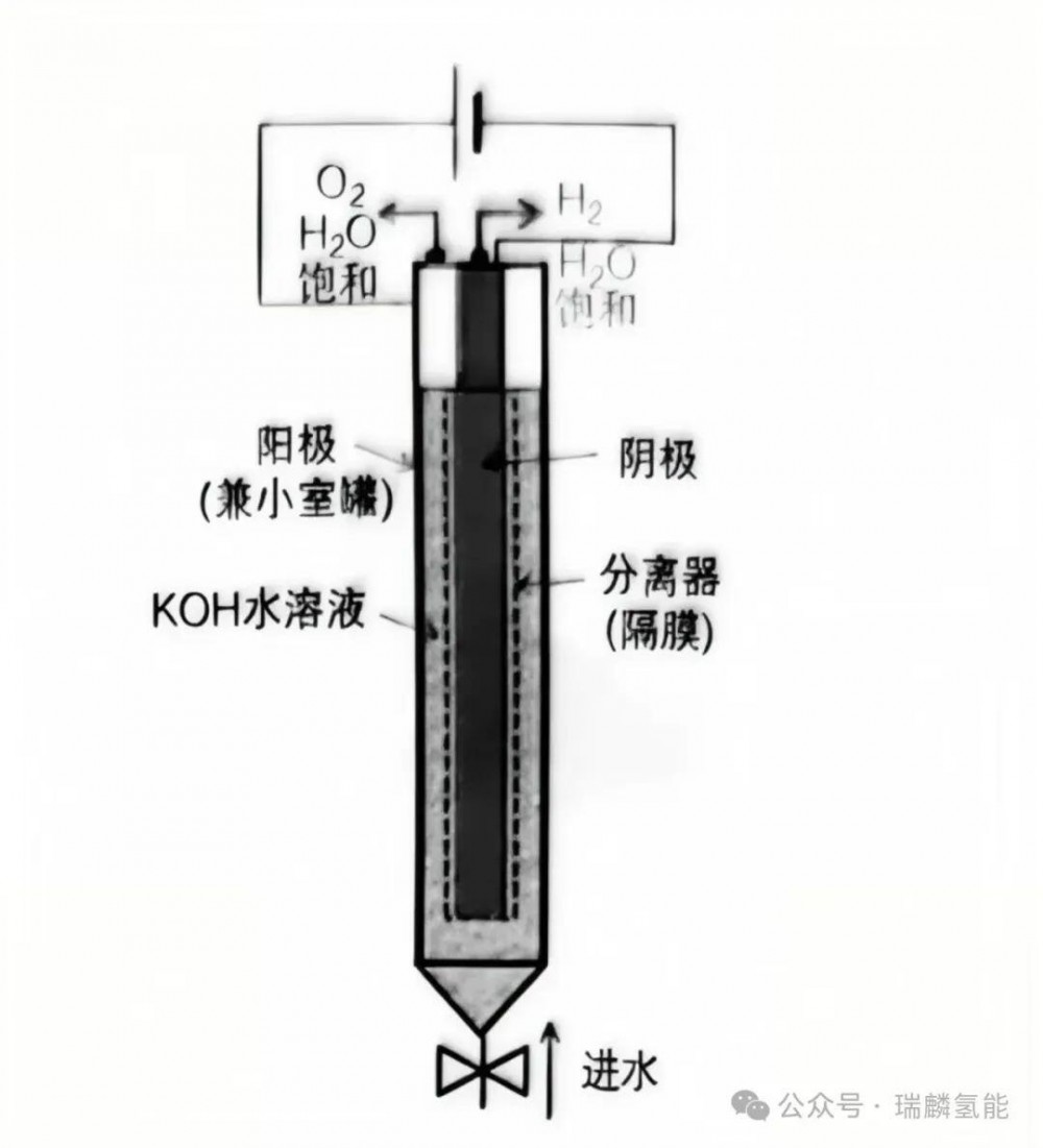 科普 | 碱性电解槽单元运行限制