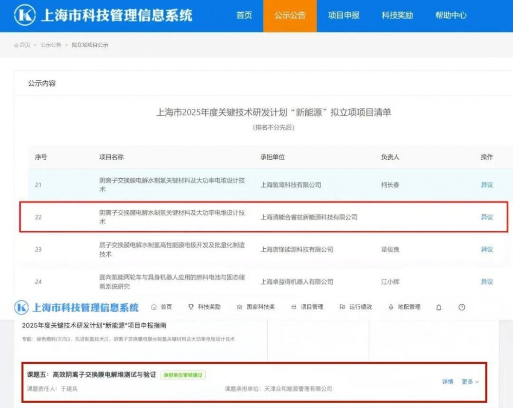 荣程新能联合产学研团队攻关AEM制氢技术 入选上海市关键技术