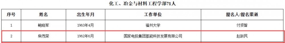 国氢科技柴茂荣入选！中国工程院院士候选名单公布