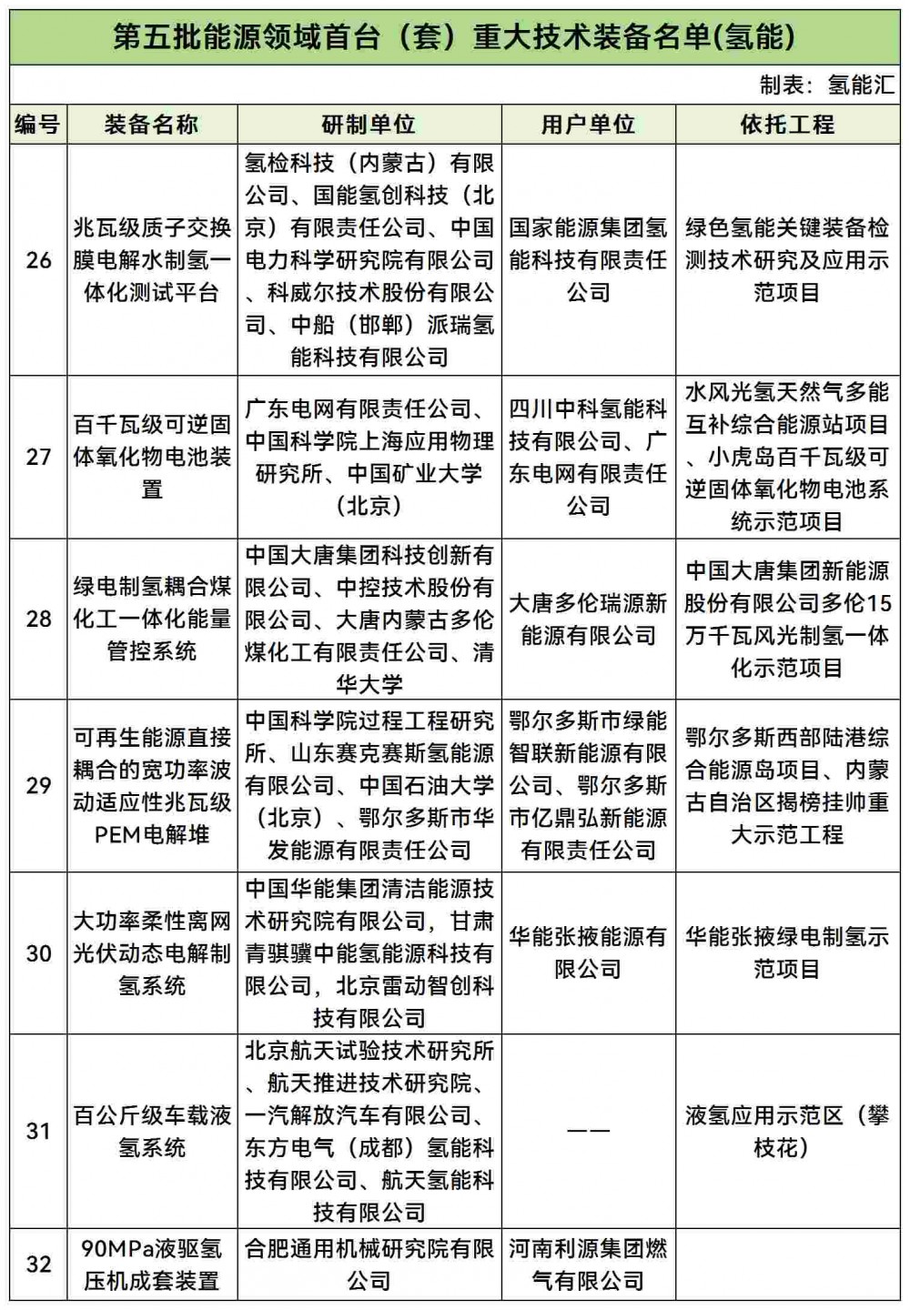 国家能源局综合司关于公示第五批能源领域首台（套）重大技术装备