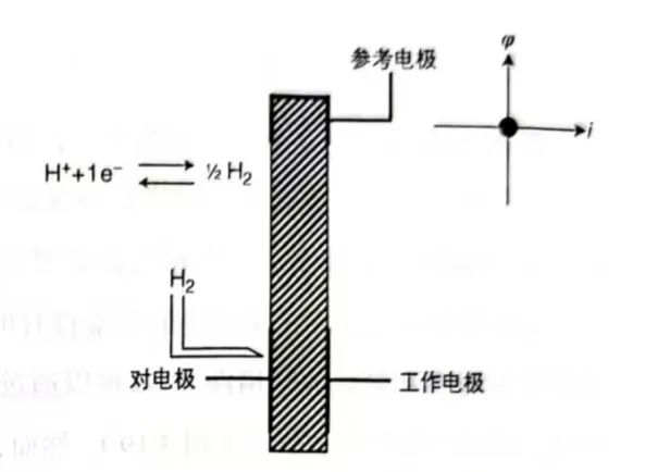 科普 | PEM电解槽极化特性