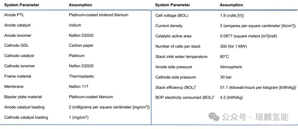 科普 | PEM电解槽关键构件及制造流程概览