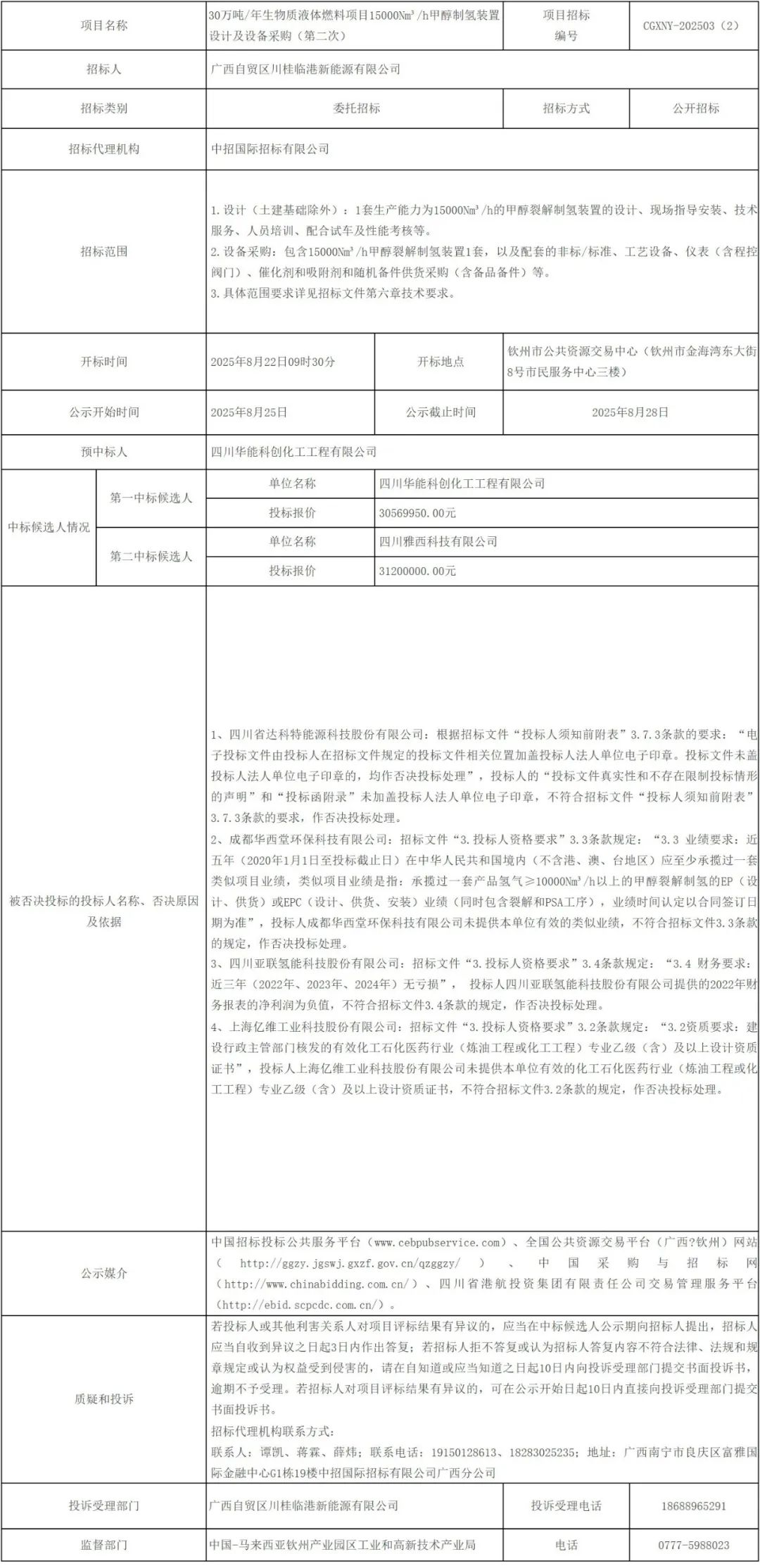 中标 | 华能科创、雅西科技预中标！广西15000Nm³/h