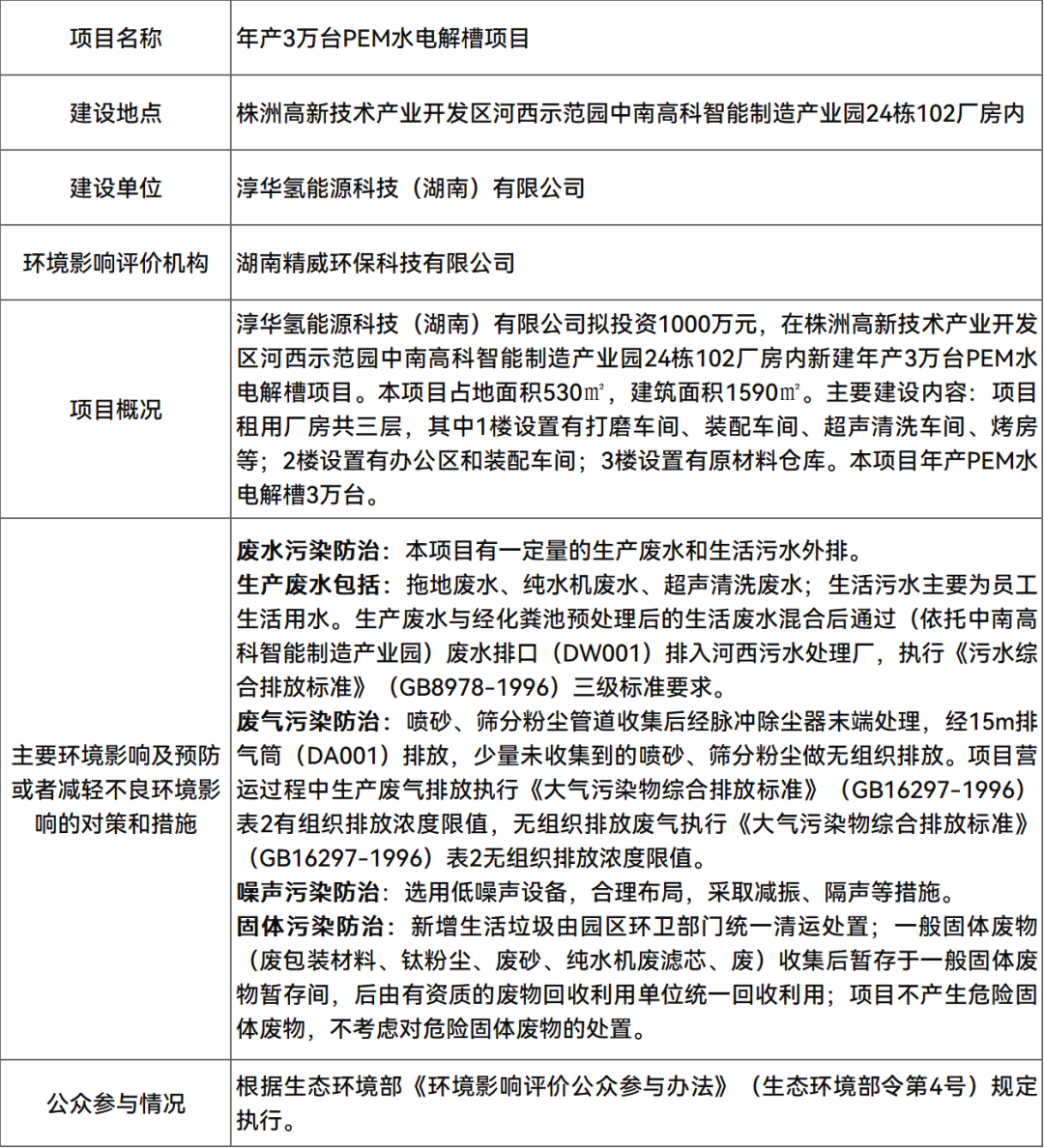 投资1000万元！年产3万台PEM水电解槽项目环评公示