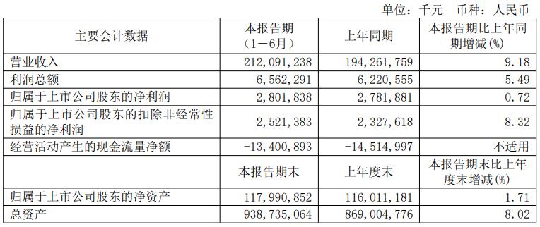 中国能建一体化氢能和可持续燃料产业正在实现“从无到有”向“从