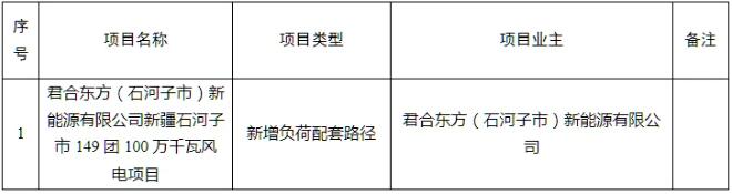 新疆兵团第八师石河子市公示1GW风电项目！