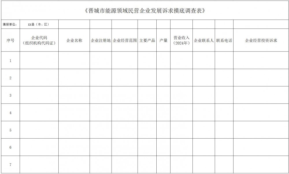 晋城市能源局关于开展能源领域加快民营经济发展诉求摸底的通知
