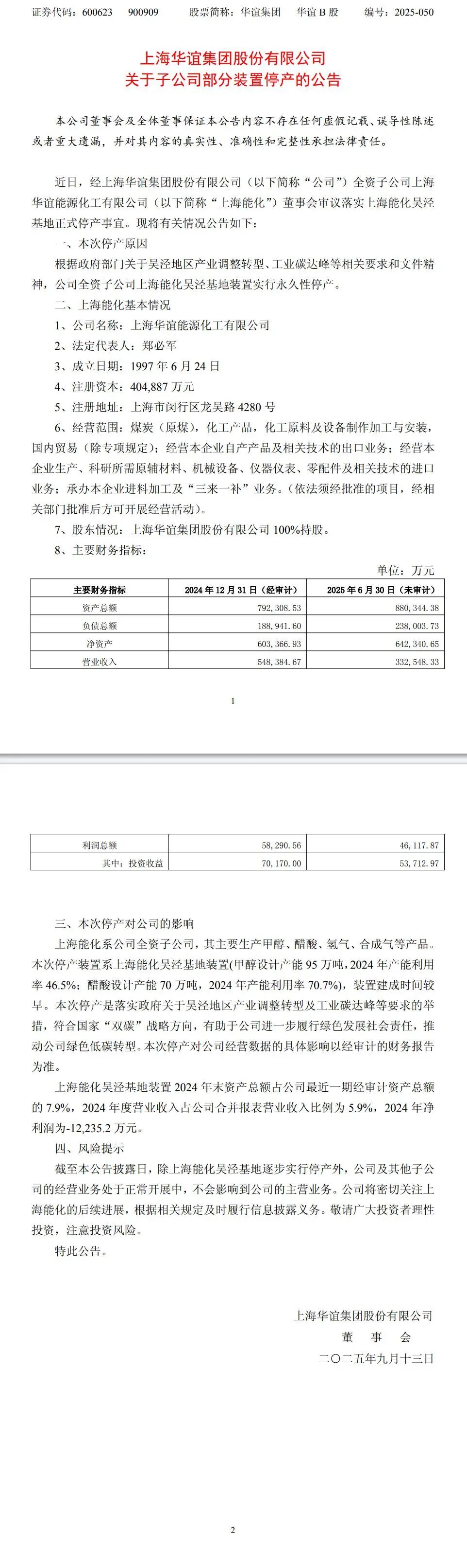 停产！华谊集团宣布：95万吨甲醇永久性停产