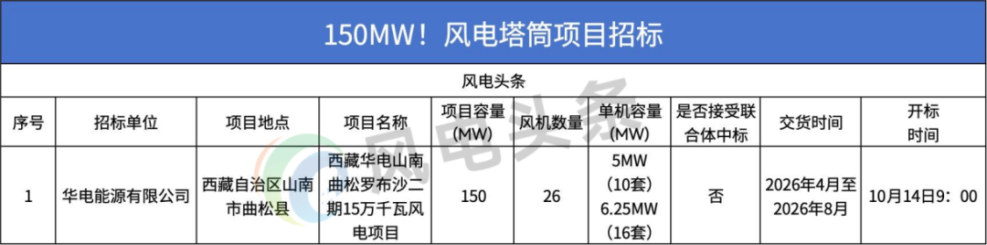 招标 | 26套！150MW风电塔筒招标！华电发布采购公告！
